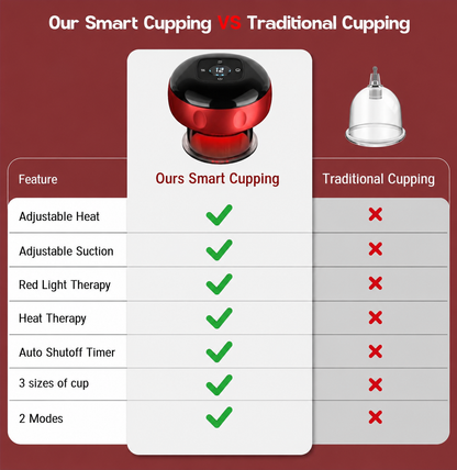 TheraCup™ Cupping Therapy Massager with Red Light & Dynamic Suction